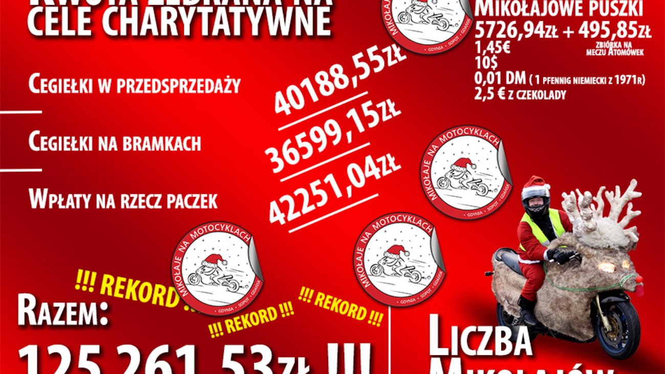 wyniki