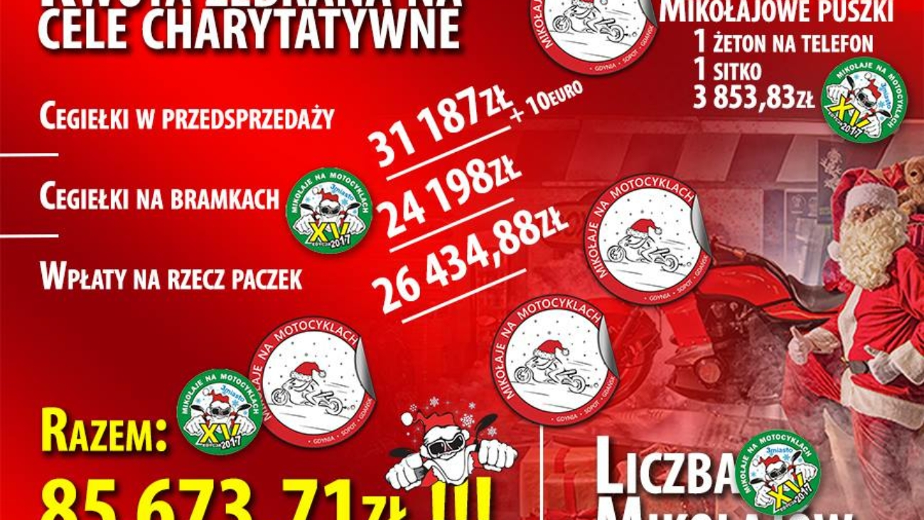 zbiorka_2017_wyniki